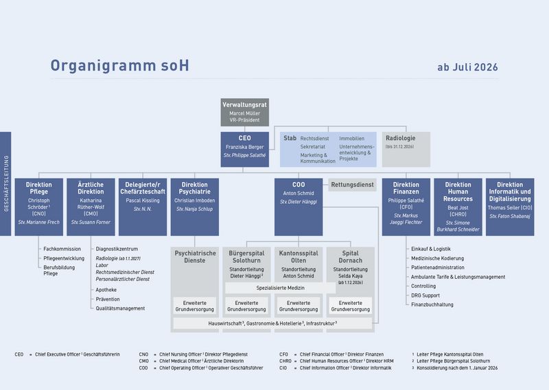 soH_unternehmensstrategie_organigramm_mm_150dpi