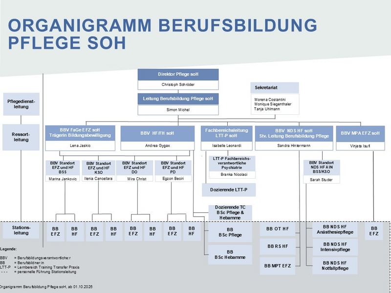 Organigramm_Berufsbildung_Pflege_01.10.26
