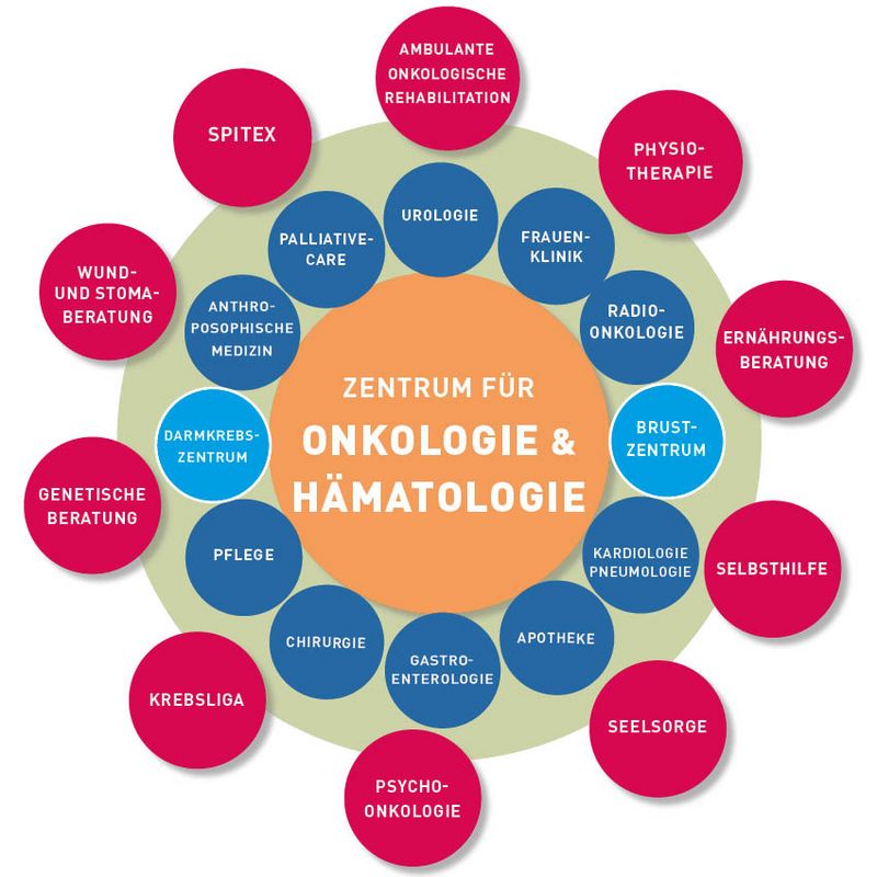 Blume_Onkologiezentrum_V2