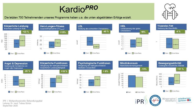 Overvie_Outcome_KardioPro_10x