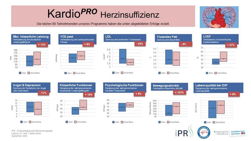 Overview_Outcome_CHF_10x